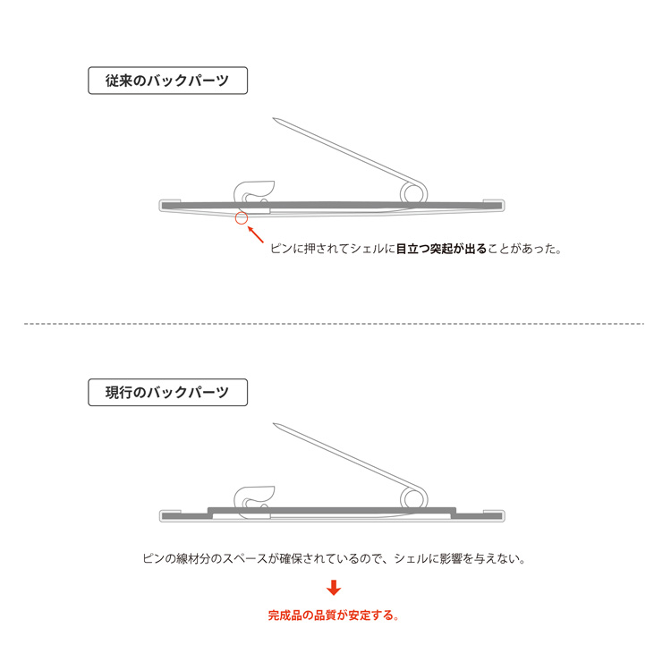 [新型] 40mm 四角形 ZecurePIN(Z安全ピン) パーツセット 250個